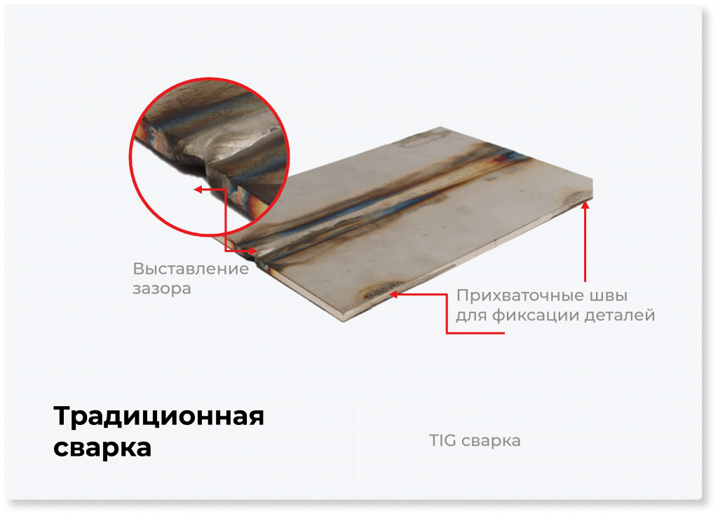 Традиционная сварка