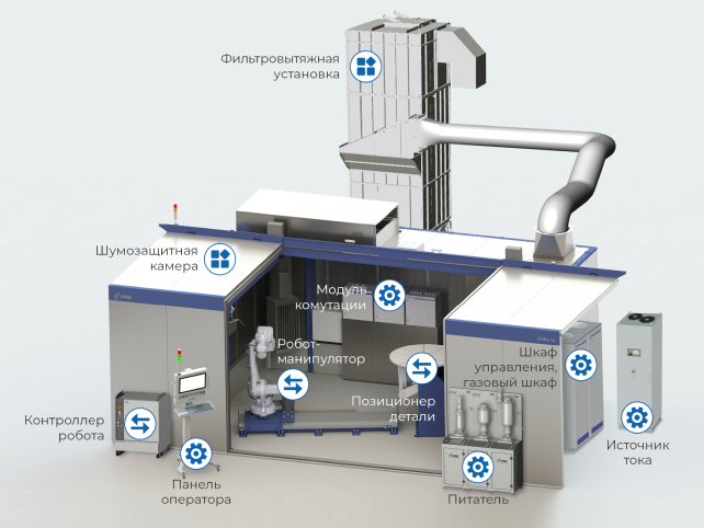 Система напыления