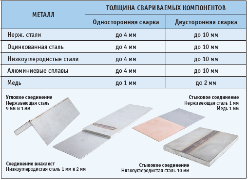 лазерная сварка металлов