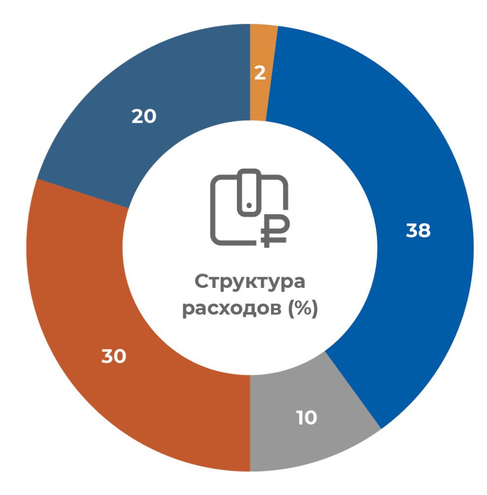 Лазерная наплавка проволокой