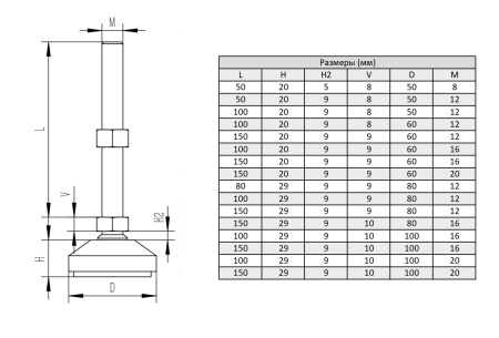 Опора регулируемая для алюминиевых профилей, основание 50 мм с дополнительными отверстиями, шпилька M12x50, ALF-LA50M12-D50U