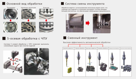 HPJ-SM Одношпиндельный водоструйный станок высокого давления для снятия заусенцев с ЧПУ