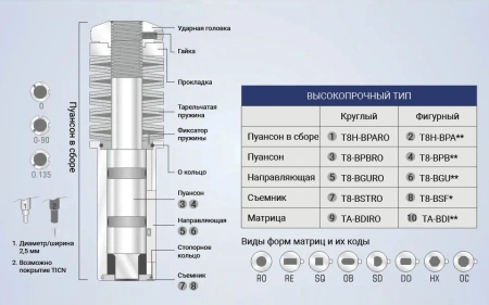 1,25" В Станция (макс. длина 31,7 мм) PI-IRS-HDT-B