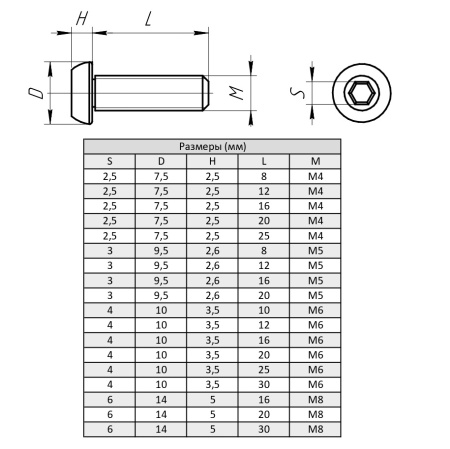Винт с внутренним шестигранником и полукруглой головкой М6х12, ALF-CS6-12