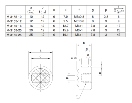 M-3155-20 Упор круглый с рифлением