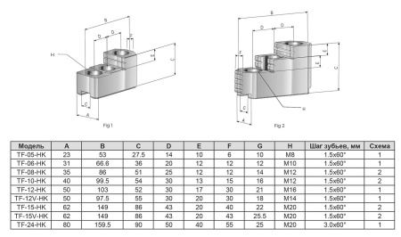 TF-08-HK Закаленный зажимной кулачок
