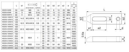 M-3200-125M12 Прихват скошенный с отверстием под регулируемый опорный винт