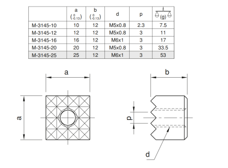 M-3145-12 Упор прямоугольный с рифлением