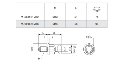 M-3330-28M16 Палец установочный с наружной резьбой