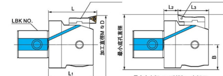 Чистовая расточная головка EWN53-95 CKB5