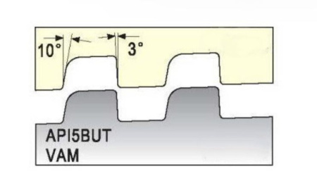 Резьбовая твердосплавная сменная пластина 22IR 5 VAM 0.75