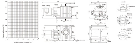 Насос рутс IRV-Н005-011
