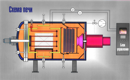 Печь вакуумная VCQ - 446 для закалки в газовой среде