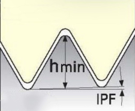 Резьбовая твердосплавная сменная пластина 22ER 4API383 V-0.038R