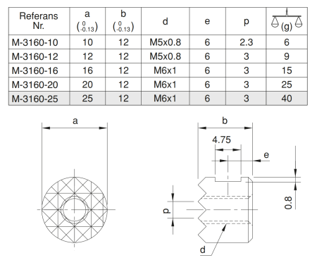 M-3160-10 Упор круглый с рифлением