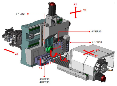 SZ-206E Высокоточный токарный автомат с ЧПУ