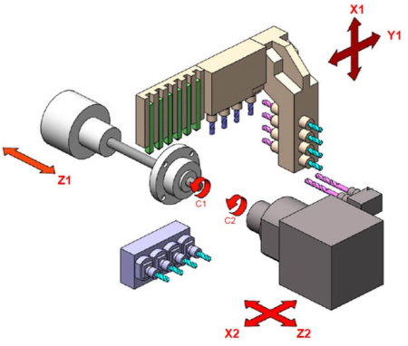 SZ-205E2 Токарный автомат с ЧПУ