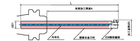 Хвостовик для микро-расточной головки ST24W-CK2-210