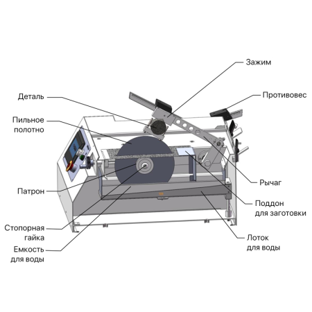 Низкоскоростной прецизионный отрезной станок IRS-56