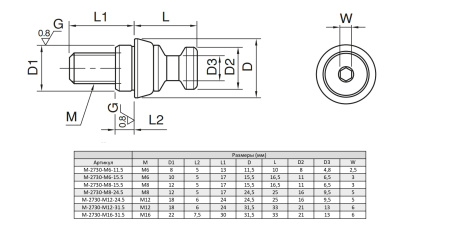M-2730-M12-24.5 Палец центрирующий с наружной резьбой M12, диаметр 24,5 мм