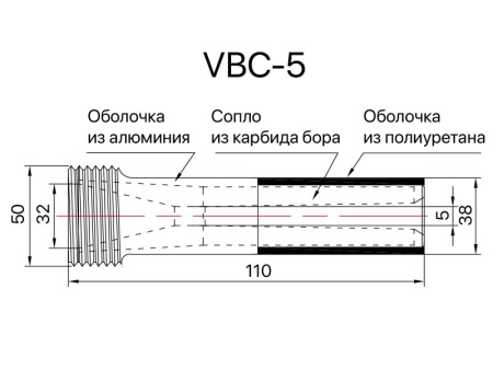 Сопло пескоструйное Вентури SandBlue VBC-5, карбид бора, 5х110