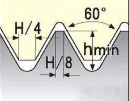 Резьбовая твердосплавная сменная пластина 08IR/L 28UN