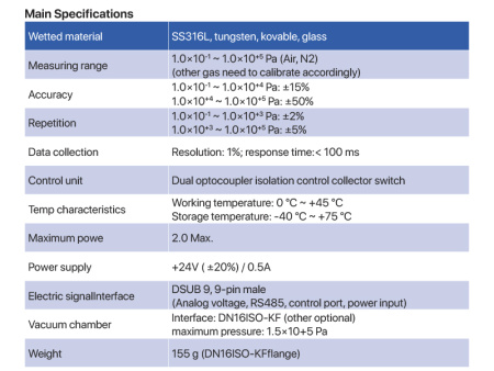 Вакуумметр Пирани с индикацией  CX-PRN12