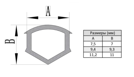 Зажимной профиль замкнутый для алюминиевых профилей, паз 8, ALF-CP-C8