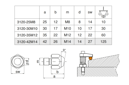 M-3120-25M8 Упоры шестигранные на 9°