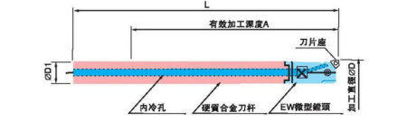 Микро-расточная головка ST16W-EW18-160
