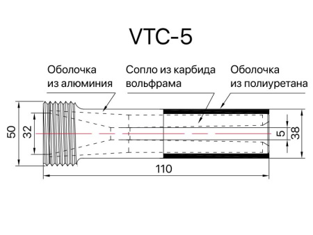 Сопло пескоструйное Вентури SandBlue VTC-5, карбид вольфрама, 5х110