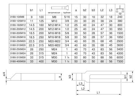 M-3180-250M24 Прихват скошенный вильчатый с прижимным выступом