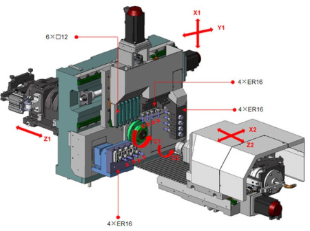 SZ-255E2 Высокоточный токарный автомат с ЧПУ