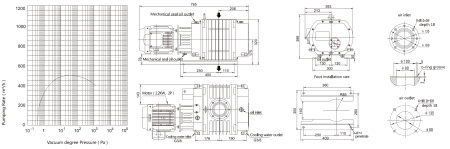 Насос рутс IRV-Н005-013
