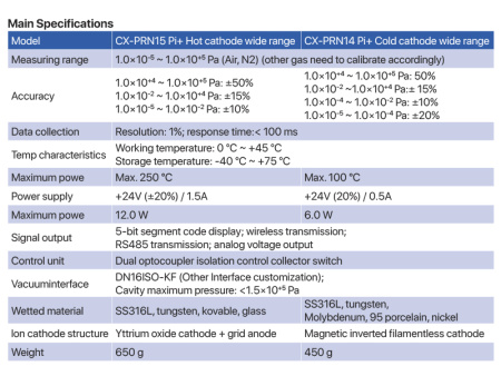 Вакуумметр широкодиапазонный Пирани/Пеннинга с индикацией CX-PRN14