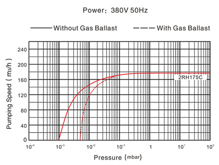 Пластинчато-роторный вакуумный насос IRV-Н004-069