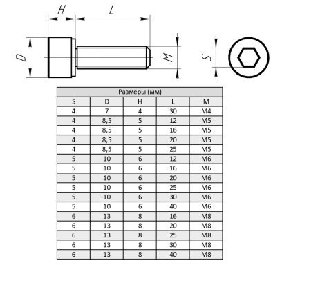 Винт с внутренним шестигранником М8х20, ALF-HS8-20