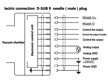 Вакуумметр широкодиапазонный Пирани/Пьезоэлектрический CX-PRN11