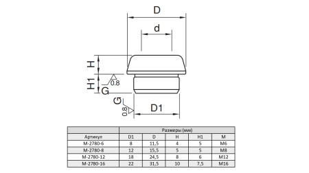 M-2780-8 Втулка центрирующая M8