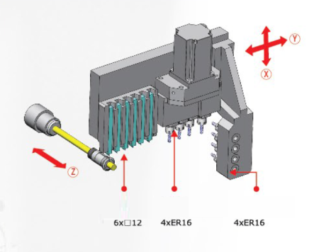 SZ-20C2 Токарный автомат продольного точения с ЧПУ