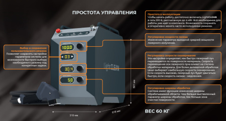 Система ручной лазерной очистки IPG LightCLEAN 2.0
