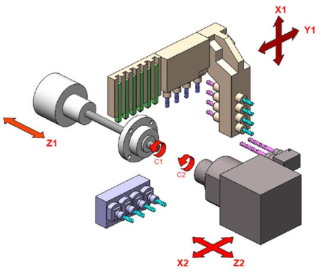SZ-255E2 Высокоточный токарный автомат с ЧПУ