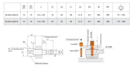 M-3310-23D16 Штифт для зажимных механизмов