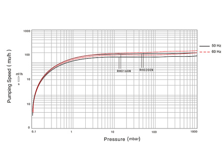 Пластинчато-роторный вакуумный насос IRV-Н004-077