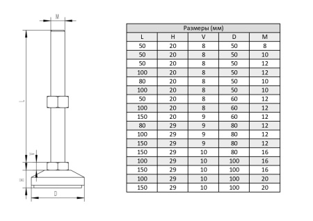 Опора регулируемая для алюминиевых профилей, нейлоновое основание 50 мм, шпилька M10x80, ALF-LA80M10-D50FR