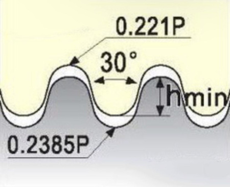 Резьбовая твердосплавная сменная пластина 22ER4RD