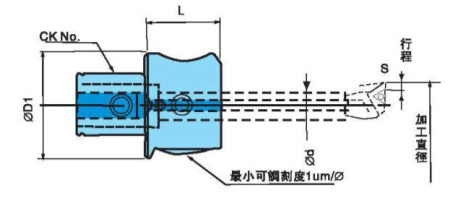 Чистовая расточная головка EWN2-32CK5