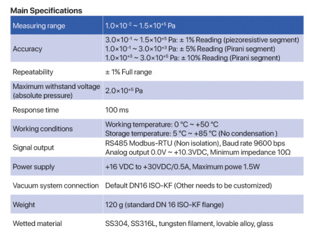 Вакуумметр широкодиапазонный Пирани/Пьезоэлектрический CX-PRN11
