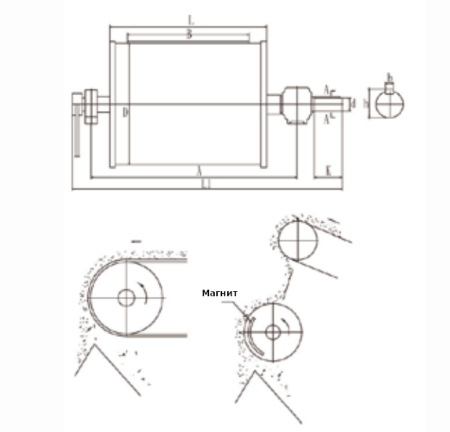 DM-BS-S-55 Магнитный сепаратор барабанный с секторной магнитной системой