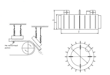 DM-PS-S-1600 Магнитный сепаратор подвесной круглый самоохлаждающийся